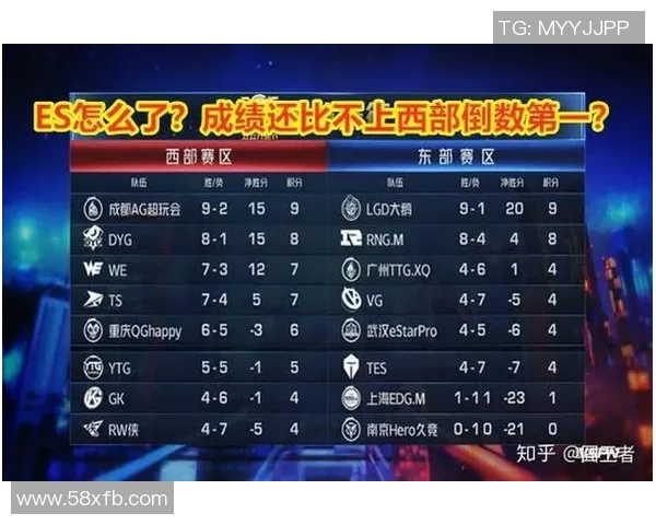 王者荣耀最新速度排行榜揭晓RNG战队荣登第十名引发热议