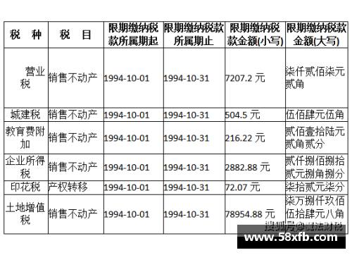 NBA球员税务：需要缴纳多少税款？